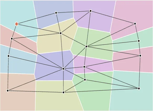 Voronoi regions and a Delaunay triangulation of sample points.